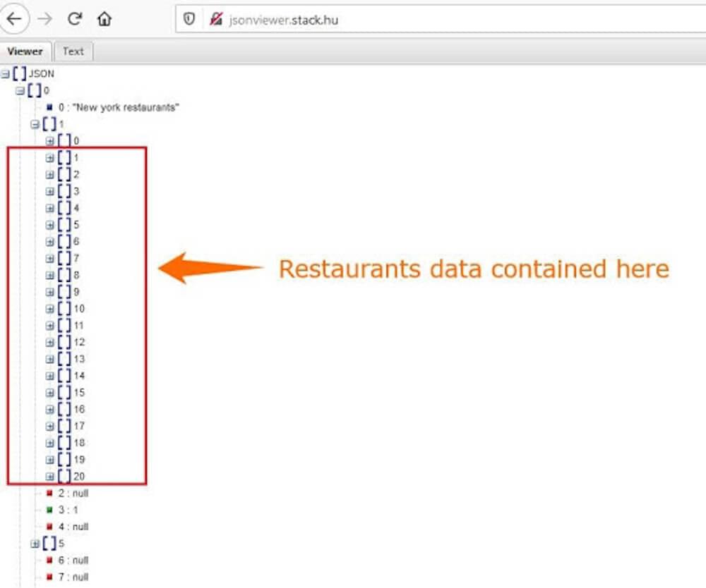 Restaurants Data Restaurants Data