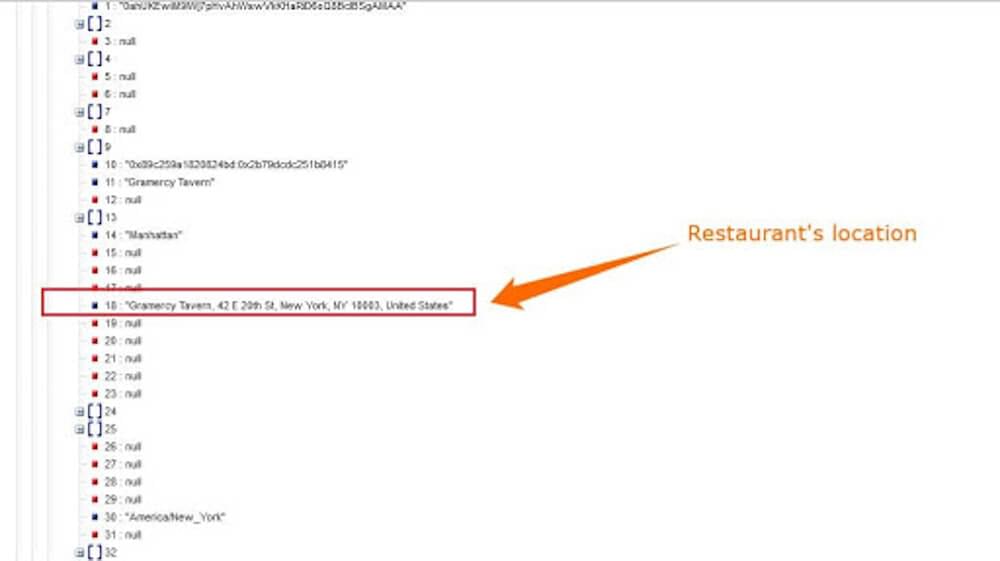 Restaurants Location Restaurants Location